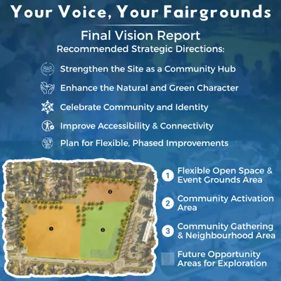 Graphic with established strategic directions for Your Voice, Your Fairgrounds Visioning exercise as well as a map detailing four potential zones for the property